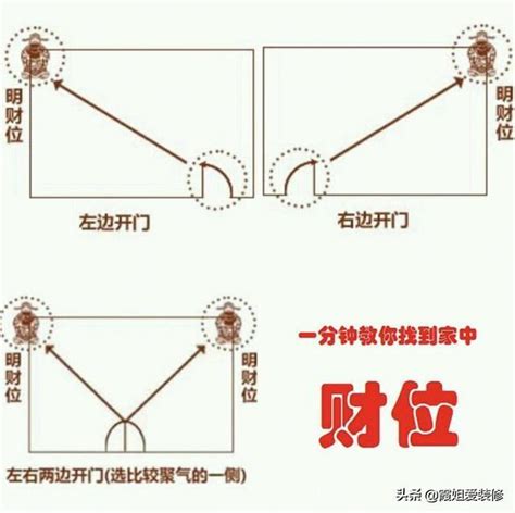 如何找家中財位|如何尋找家中的財位